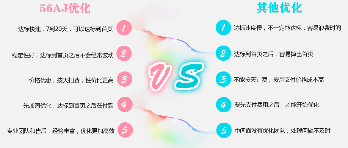 捷迅优化的特点